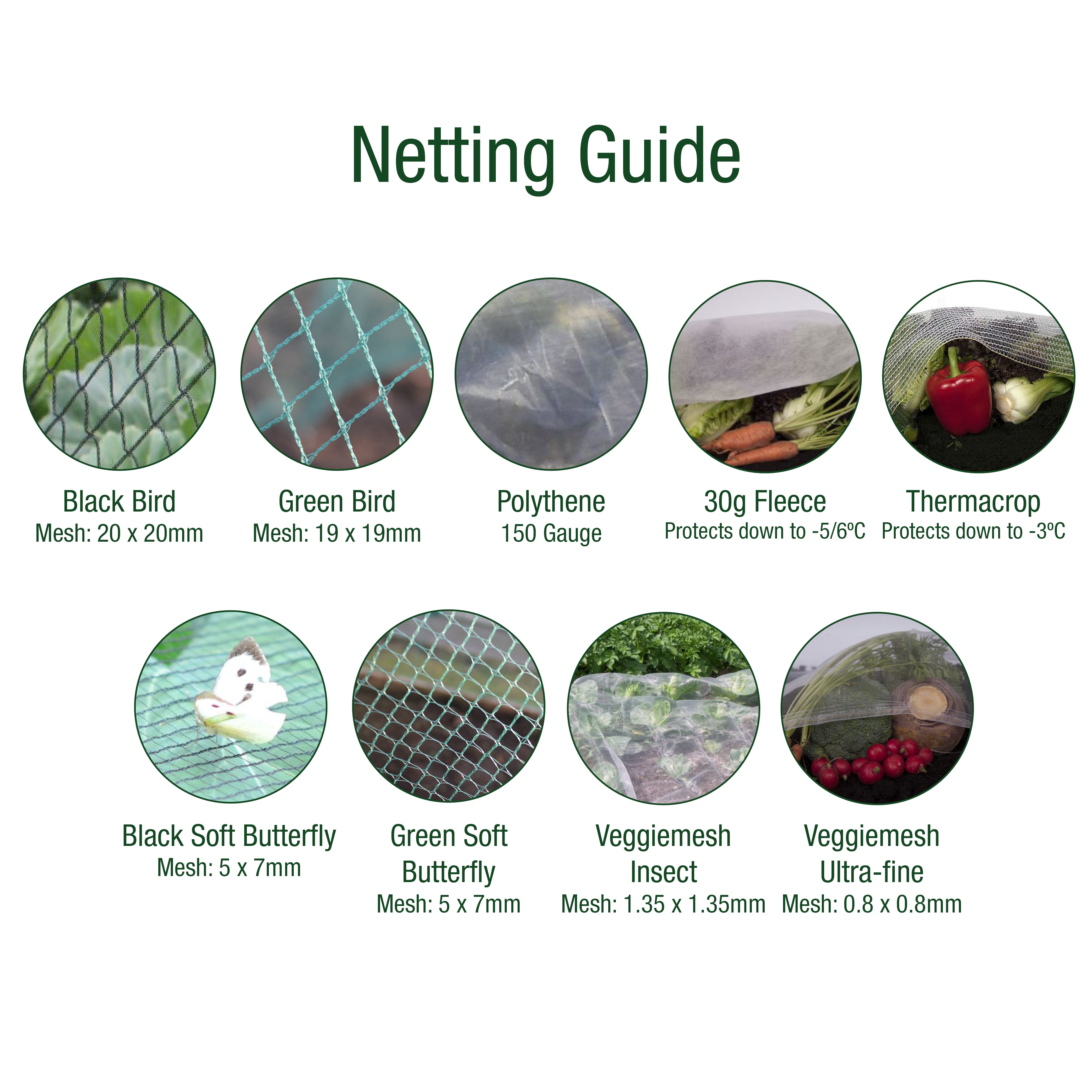 Netting guide with various types of netting and their uses on a white background